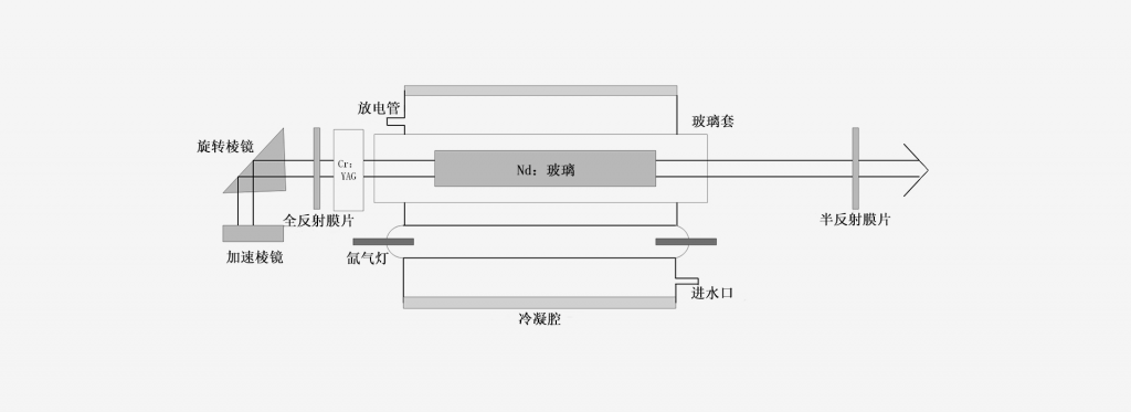 1060nm激光器-南京光寶-CRYLINK