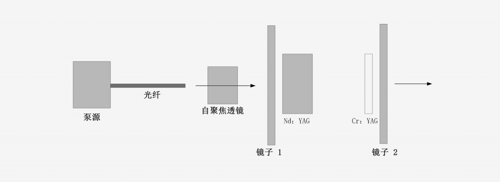 1064nm激光器-南京光寶-CRYLINK
