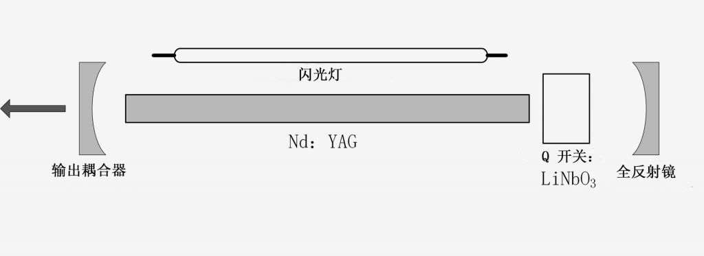 1064激光器-全息-南京光寶-CRYLINK