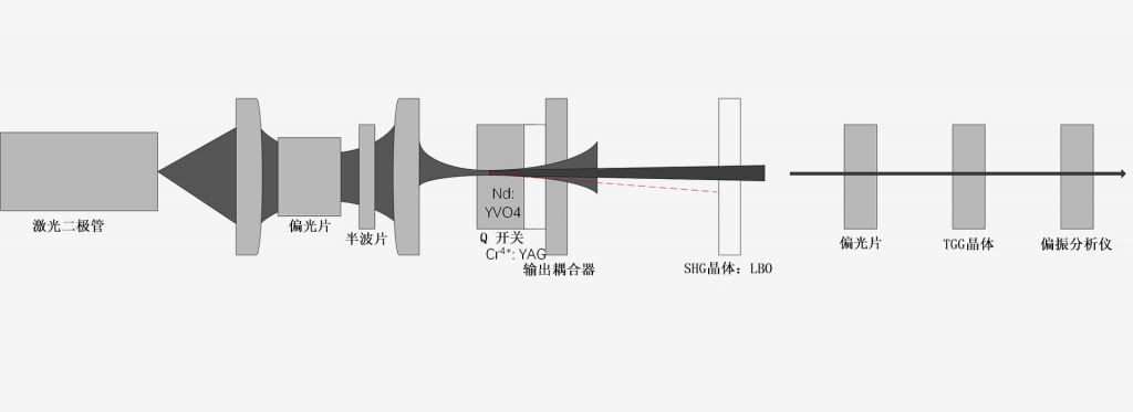 671nm激光器-全息-南京光寶-CRYLINK